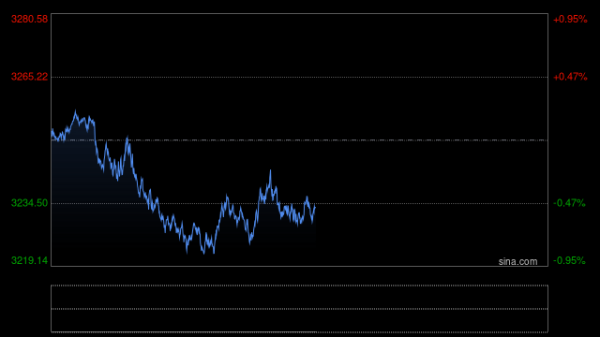 网上炒股 机构看金市（5月14日）：利多减弱 金价暂维持震荡态势