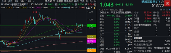 炒股配资技巧 腾讯绩后显韧性，业绩全面超预期，AI带来实质回报！机构：科技仍为港股主线
